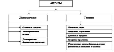 Пятый момент: налогообложение имущества и активов