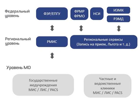 РМИС в медицине: основная информация