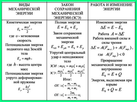 Работа и энергия в механических явлениях