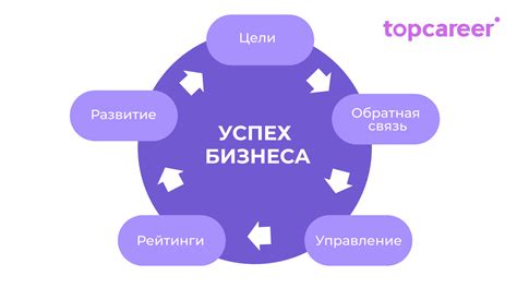 Работа и эффективность