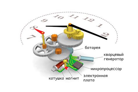 Работа кварцевого механизма в часах