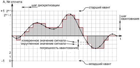 Работа системы ВЧ 20170 Слоним