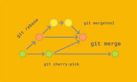 Работа с ветками и слияние в Git Bash