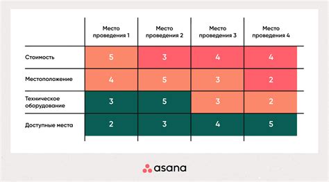 Работа с соседями для решения проблемы