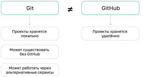 Работа с удаленным репозиторием в Git Bash