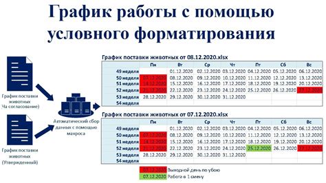 Работа с условным форматированием в Excel