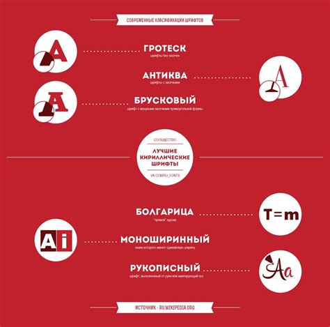 Работа с шрифтами и типографикой