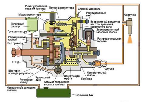 Работа электрического насоса