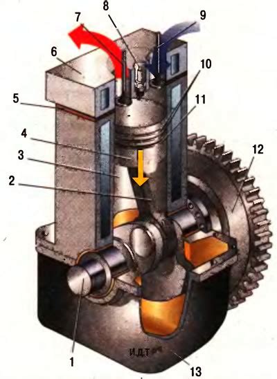 Рабочий цикл бензинового и дизельного двигателей