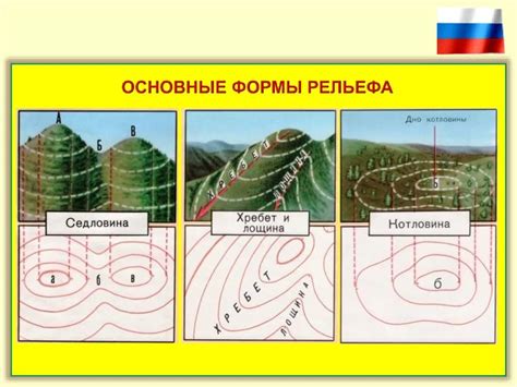 Равнинные формы вторичного рельефа