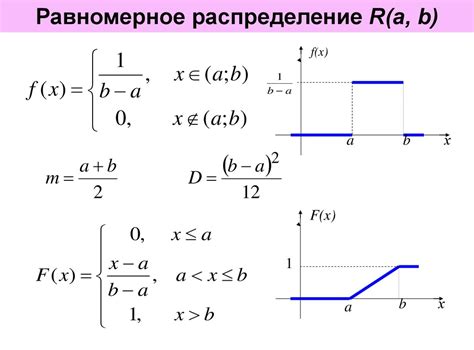 Равномерное распределение жара