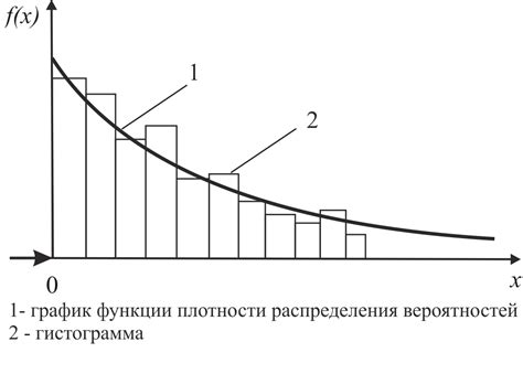 Равномерное распределение ответственности