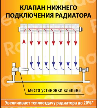 Радиаторы для эффективной работы системы отопления