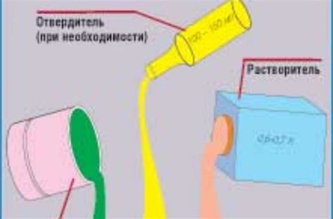 Разбавление краски перед использованием