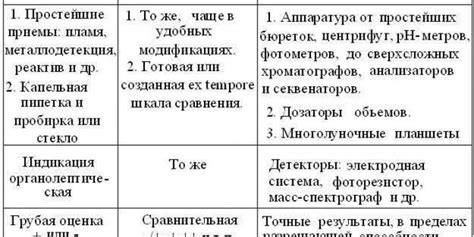 Разберитесь в ситуации перед принятием решения