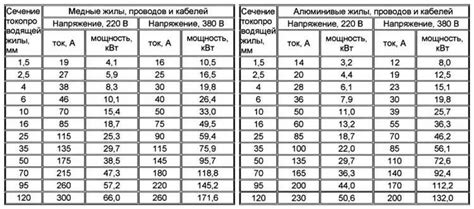 Разбор основных символов и функций