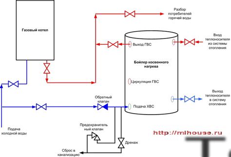 Разбор показателя ГВС