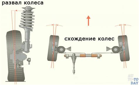 Развал-схождение: какие проблемы с выверкой колес встречаются чаще других