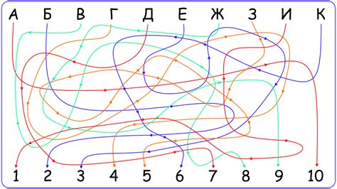 Развитие внимания и концентрации