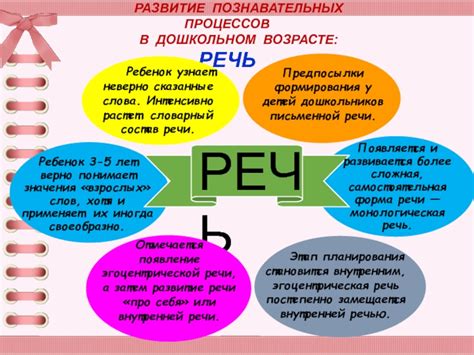 Развитие внутренней речи