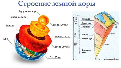 Развитие земной коры