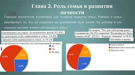 Развитие индивидуальных способностей