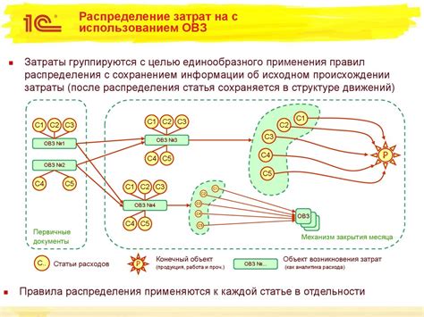 Развитие инструментов