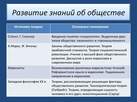 Развитие и эволюция инстинктов в обществе