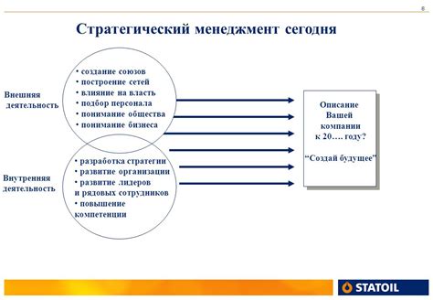 Развитие персонала и построение стратегии