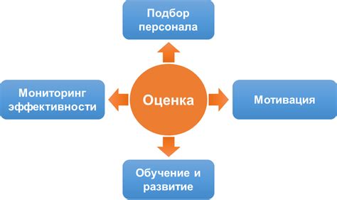 Развитие системы оценки работников