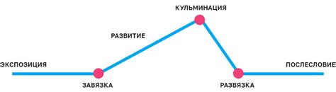 Развитие сюжетной линии гаевого в финале пьесы