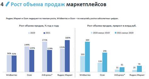 Развитие треугольной торговли: новые возможности и вызовы