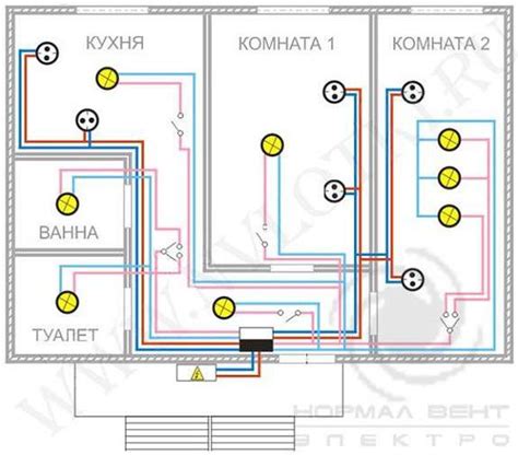 Разводка по комнатам