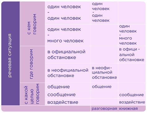 Разговорная речь