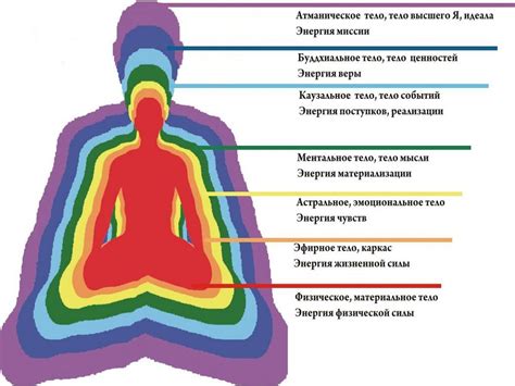 Разделение Человека на тело и разум