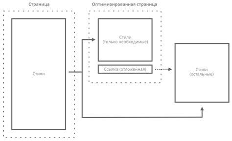 Разделение на 3 этапа