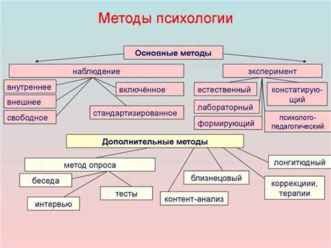 Раздел 1: Важность самопонимания в психологии