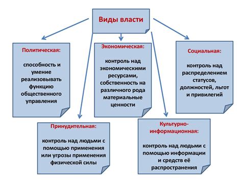 Раздел 1: Власть и участники