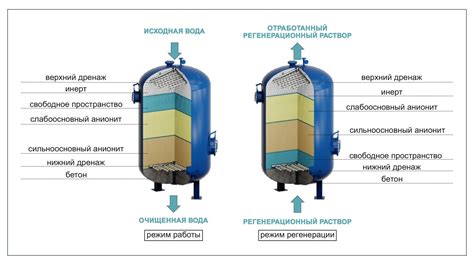 Раздел 1: Значение щелочности воды в котельной