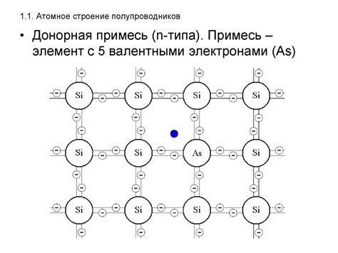 Раздел 1: Основные данные