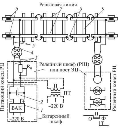 Раздел 1: Роль рельсовой цепи в системе СДО