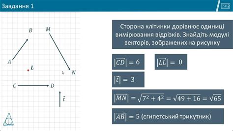 Раздел 1: Что такое вектор и модуль вектора?