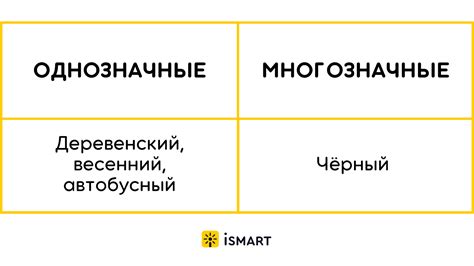 Раздел 2: Зачем нужно искать многозначные слова в сканвордах?