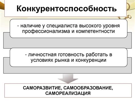 Раздел 2: Использование возможностей для саморазвития