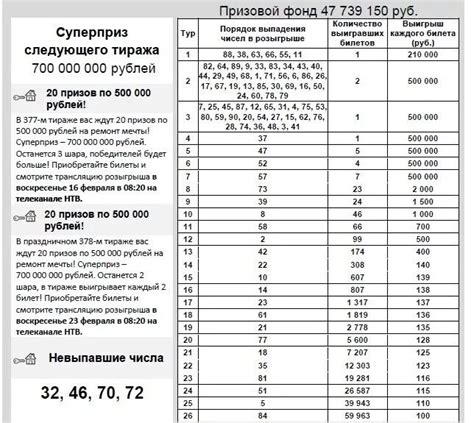 Раздел 2: Как проводится жилищная лотерея