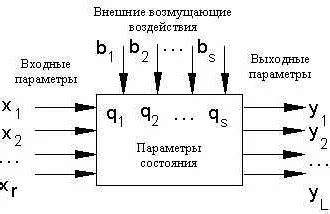 Раздел 2: Компоненты математической модели