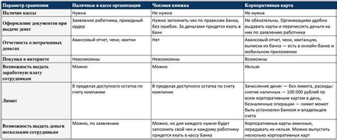 Раздел 2: Преимущества использования Марука