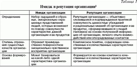 Раздел 2: Репутация автора