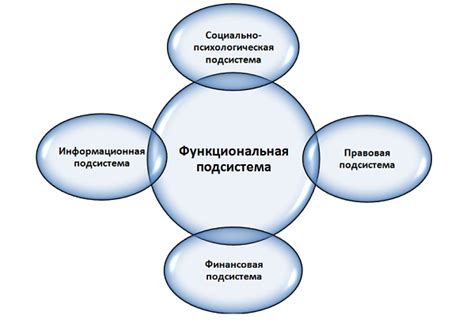 Раздел 2: Цели и задачи управления