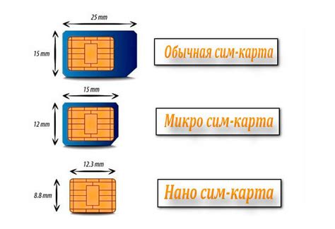 Раздел 2: Шаги по освобождению места на сим-карте